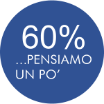 …PENSIAMO  UN PO’ 60%